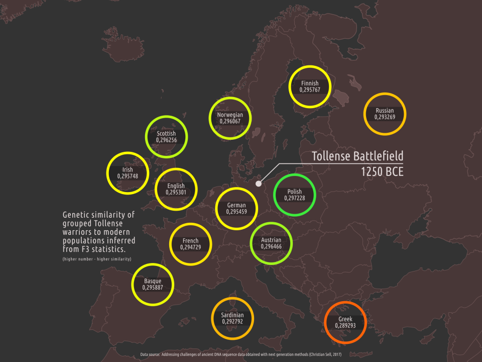 A map showing the closest genetic relatives of the Tollense Battle warriors